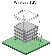 Wireless TSV (model).PNG