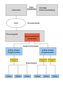 Wv-ZFA-Schema.jpg