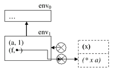 Beispiel eines einfachen Umgebungsdiagramms