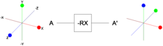 Quantengatter -RX.png