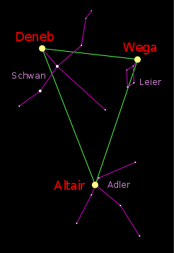 Sternenformation Sommerdreieck, Hauptsterne in Gelb Sternnamen in Rot, Sommerdreieck grün, Sternbilder violett, Sternbildnamen weiß