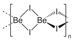 Struktur von Berylliumiodid