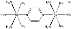 Struktur des Creutz-Taube-Komplexes