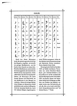 Das Buch der Schrift (Faulmann) 132.jpg