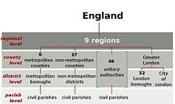 England Local Government.jpg