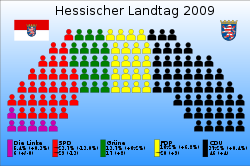 Sitzverteilung im Landtag nach der Wahl 2009