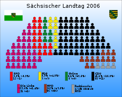 Sitzverteilung im Landtag