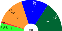 Sitzverteilung Nidwalden 2010.svg