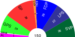 Sitzverteilung Waadt 2007.svg