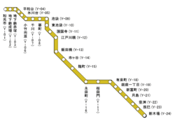 Strecke der Tōkyō Metro Yūrakuchō-Linie