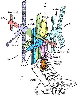 Module der Raumstation Mir mit einem angedockten Space Shuttle