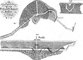 Grundriss und Querprofil von der Grube Humboldt von 1852