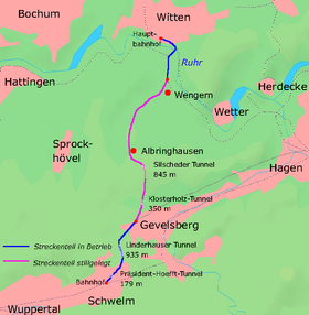 Strecke der Bahnstrecke Witten–Schwelm