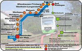 Strecke der Fränkische Saaletalbahn