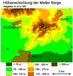 Höhenschichtung der Meller Berge