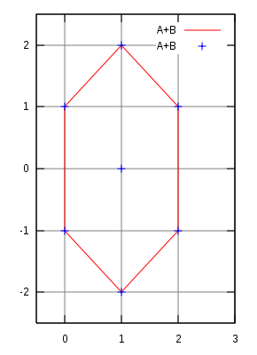 Minkowski-sumex3.svg