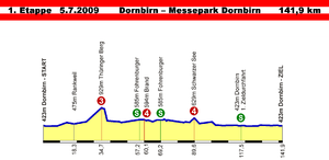 Österreich-Rundfahrt 2009, Profil Etappe 1.png