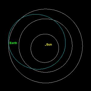 Orbit des Asteroiden 2004 FH