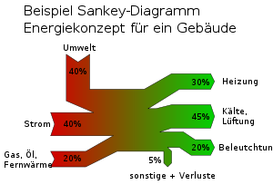 Beispiel Sankey Diagramm v2.svg