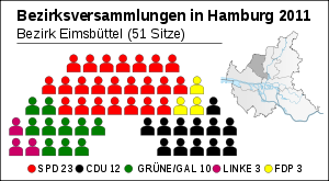Sitzverteilung in der Bezirksversammlung seit 2011