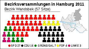 Sitzverteilung in der Bezirksversammlung seit 2011