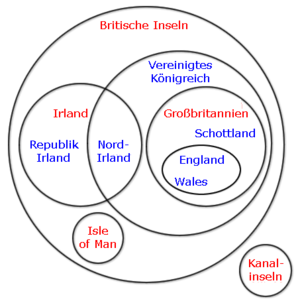Venn Diagramm mit den Teilen der Britischen Inseln