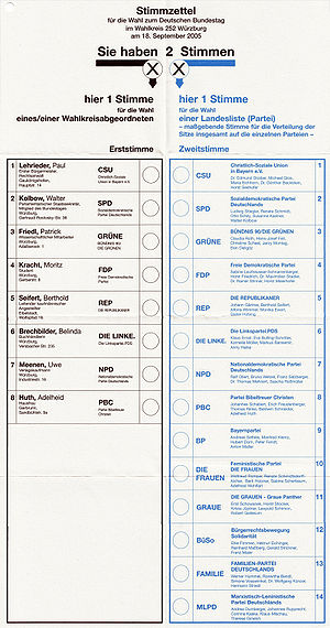 Stimmzettel bei der Wahl 2005