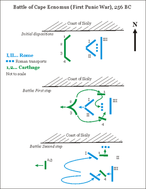 Schematische Darstellung des Schlachtverlaufs