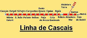 Strecke der Linha de Cascais