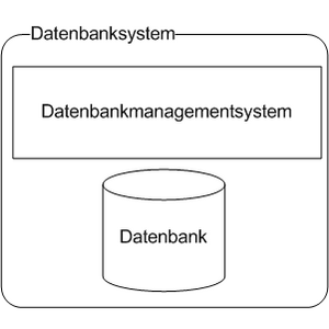 DBMS+Datenbank=Datenbanksystem