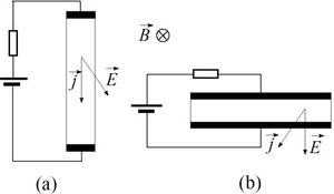 Anordnung von Stromdichte und elektrischem Feld ´bei verschiedenen Kontaktgeometrien.
