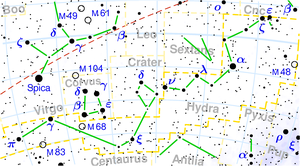 Karte des Sternbildes Wasserschlange