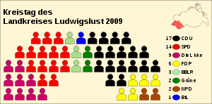 Kreistag LWL 2009.svg