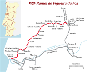 Strecke der Ramal da Figueira da Foz