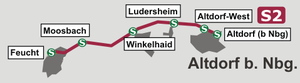 Strecke der Bahnstrecke Feucht–Altdorf