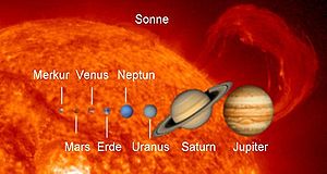 Größenvergleich der Planeten des Sonnensystems mit dem Sonnenrand zum Vergleich.