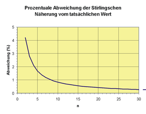 Stirlingsche.png