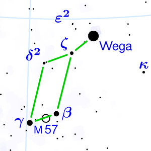 Position von Wega im Sternbild Leier