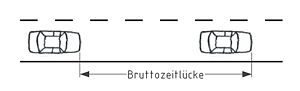 Bruttozeitlücke