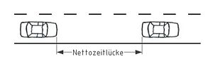 Nettozeitlücke