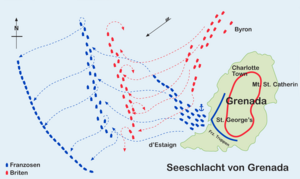 Plan und Verlauf der Schlacht