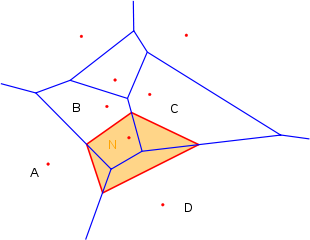 Voronoi-Interpolation.svg
