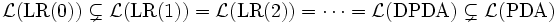 \mathcal L(\mathrm{LR}(0)) \subsetneq \mathcal L(\mathrm{LR}(1)) = \mathcal L(\mathrm{LR}(2)) = \cdots = \mathcal L(\mathrm{DPDA}) \subsetneq \mathcal L(\mathrm{PDA})