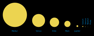 Comparison sun seen from planets de.svg