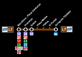 Strecke der Metrolinie 7 (Barcelona)