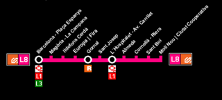 Strecke der Metrolinie 8 (Barcelona)