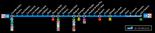 Strecke der Metrolinie 5 (Barcelona)