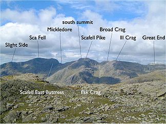 Sca Fell