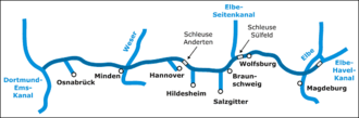 Grober Verlauf des Mittellandkanal
