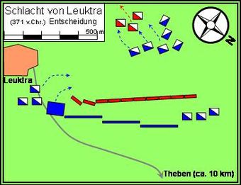 Schlacht bei Leuktra